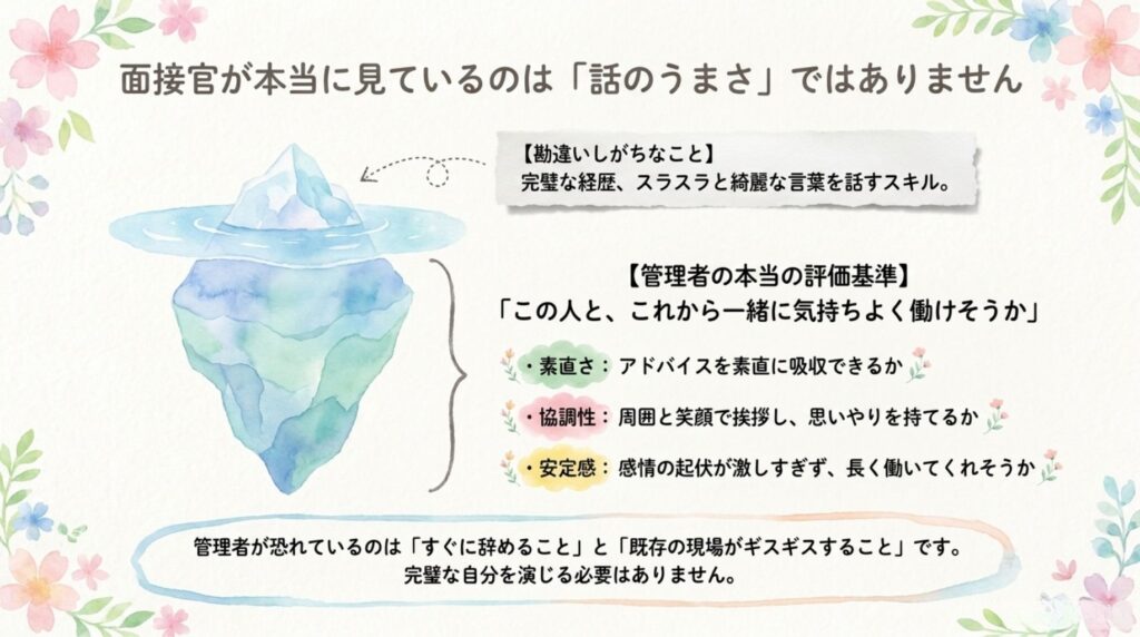 話のうまさじゃない_説明画像