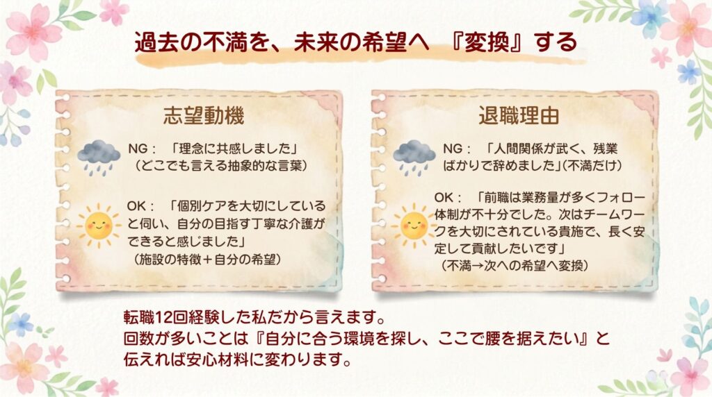 希望に変換する_説明画像