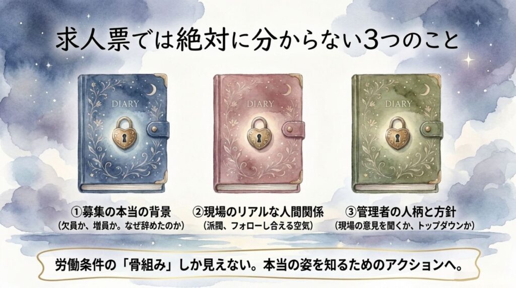 求人票でわからないこと_説明画像